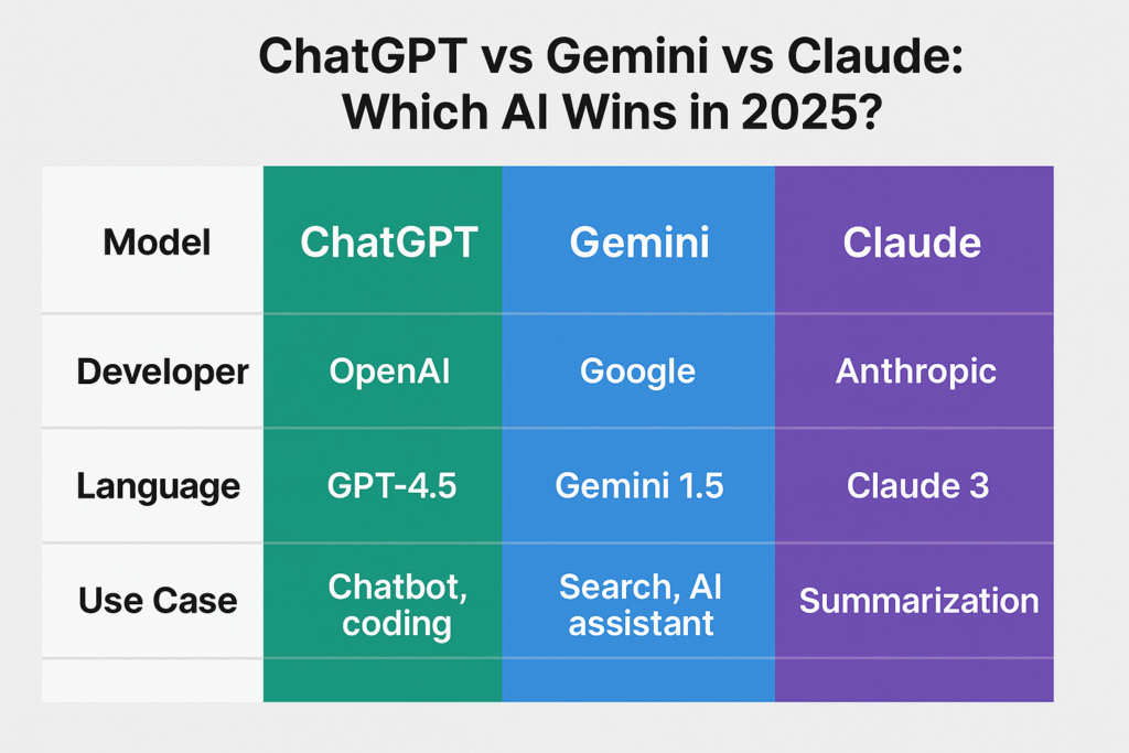 table chart of ai