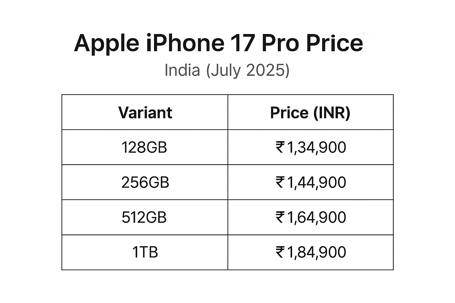 Looking for the Apple iPhone 17 Pro price in India? Check out all storage prices, specs, camera upgrades, features, and latest updates in our full review